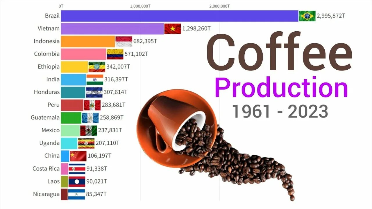 Колумбия страна кофе. Coffee Production. The diagram below shows the various Stages required to produce Coffee products from Coffee Beans. Coffee Production Plant - Meama.