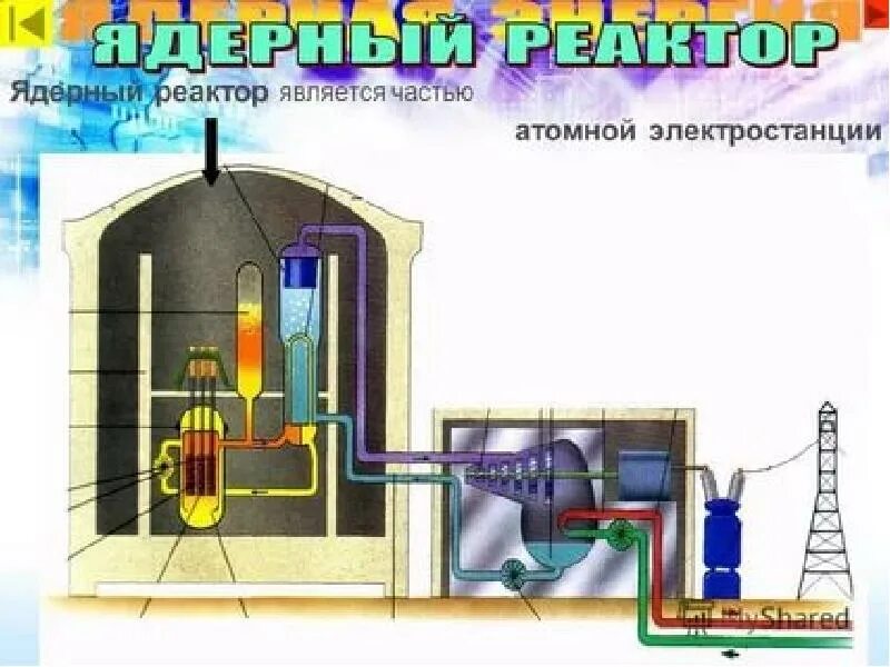 Ядерный реактор презентация. Атомный реактор рисунок. История создания ядерного реактора. Ядерный реактор физика.