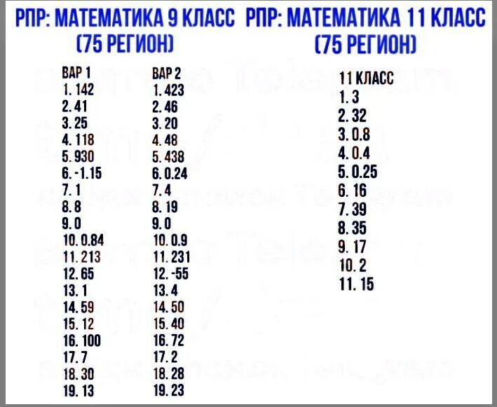 Огэ 2024 математика вариант 003