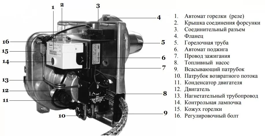 Горелки acv. Горелка дизельная acv bmv 1fv. котел дизельный acv n1. дизельная горелка acv на котел. дизельная горелка для котла seung hw300.