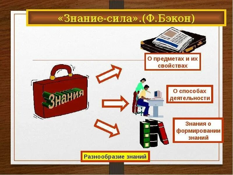 Выражение знание сила. Знание - сила. знание сила бэкон. знание сила рисунок. знания сила надпись.