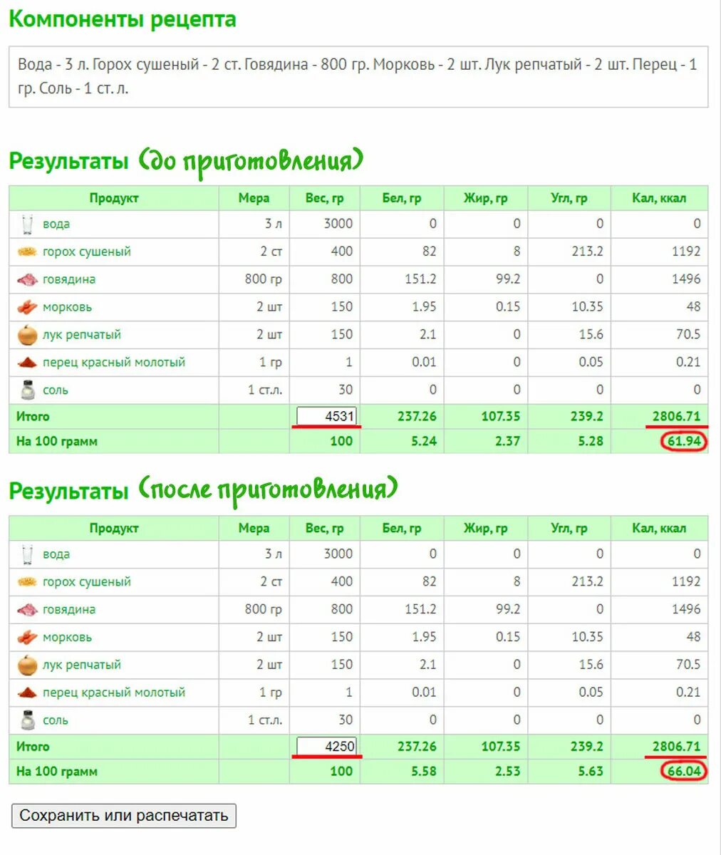 Формула расчета калорийности готового блюда. Как считать калорийность блюда на 100 грамм. Как посчитать ккал в граммах. Таблица расчёта энергетической ценности супа. Как посчитать калорийность блюда на 100