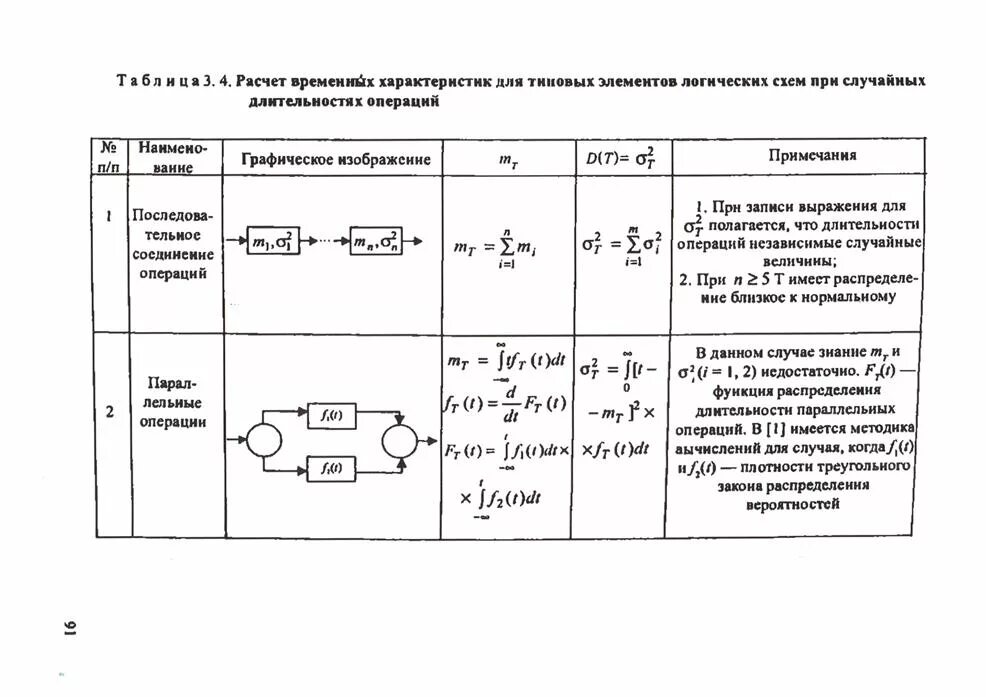 Временная характеристика элемента. Типовые звенья линейных сау. Составные части систем радиоавтоматики и их характеристики. Спектр шума схема. Временные и частотные характеристики.