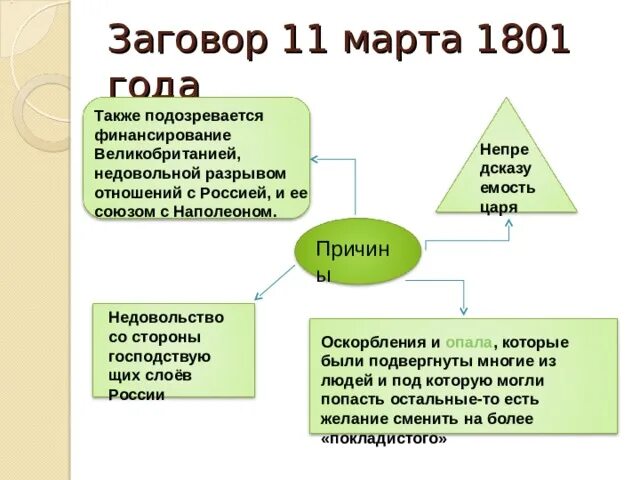 Союз с наполеоном при павле 1. Союз с наполеоном при павле 1