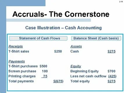 Cash accounting