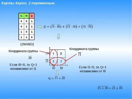 Карта карно