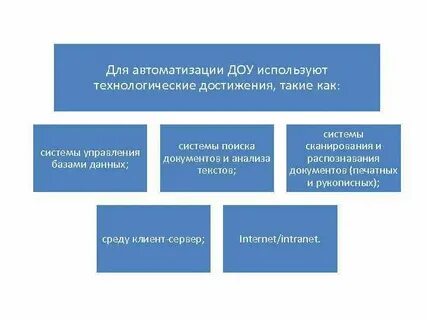 Автоматизации документационного обеспечения управления