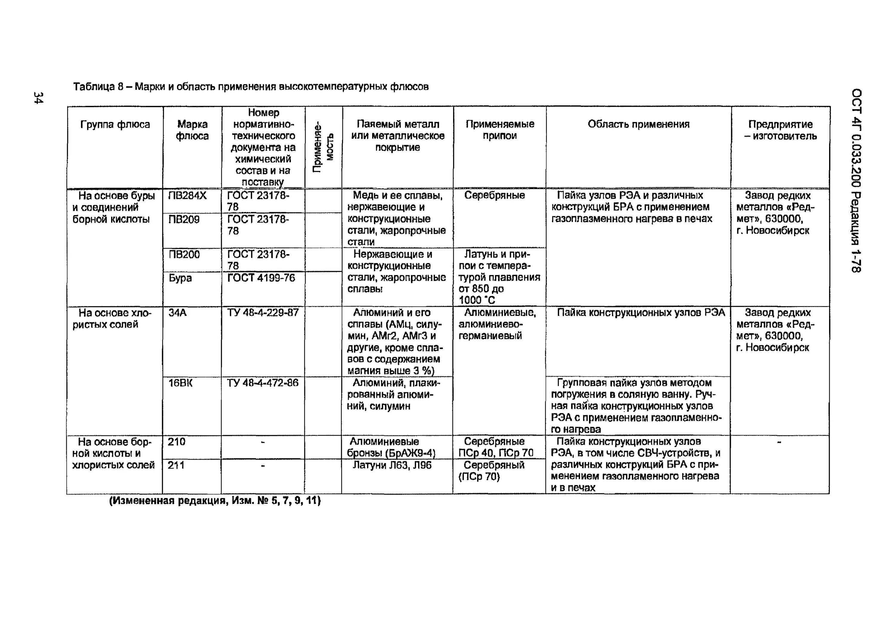 область применения флюсов