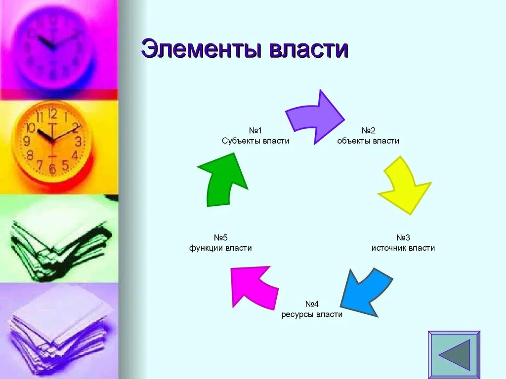 Назовите элементы власти. Элементы власти.