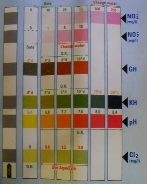 1 шкала тест. Tetra тест воды полоски. Тетра полоска 6 в 1. Тест полоски тетра расшифровка 6. Тест полоски тетра 6 в 1.