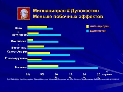 Меньше побочных