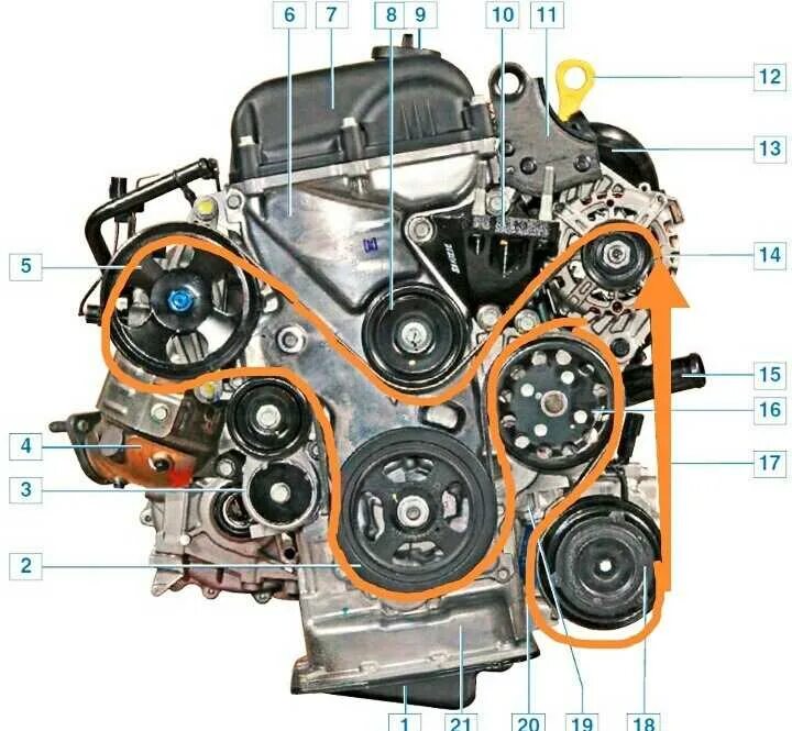 Сколько ремней в двигателе. Приводной ремень Hyundai Solaris 1.6. Натяжной ремень Хендай Солярис 1.6. Ремень генератора Киа Рио 3 1.6. Ролик натяжителя ремня Солярис 1.4.