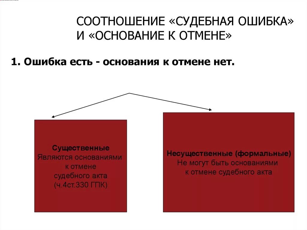 Техническая ошибка в суде. Виды судебных ошибок. Устранение судебной ошибки. Исправления судебных ошибок в гражданском судопроизводстве. Способы устранения судебных ошибок.