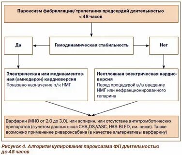 Фибрилляция предсердий помощь
