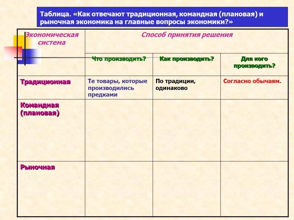 Кому принадлежит рыночная экономика. Рыночная командная традиционная экономика таблица. Таблица главные вопросы экономики и экономические системы. Главные вопросы экономики типы экономических систем Обществознание. Тип экономической системы командная и рыночная экономика.