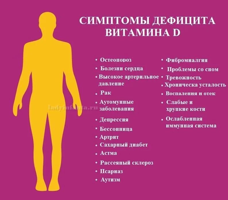 Признаки недостатка витамина д. Симптомы недостатка витамина д3. Признаки недостатка витамина д3. Признаки нехватки витамина д3