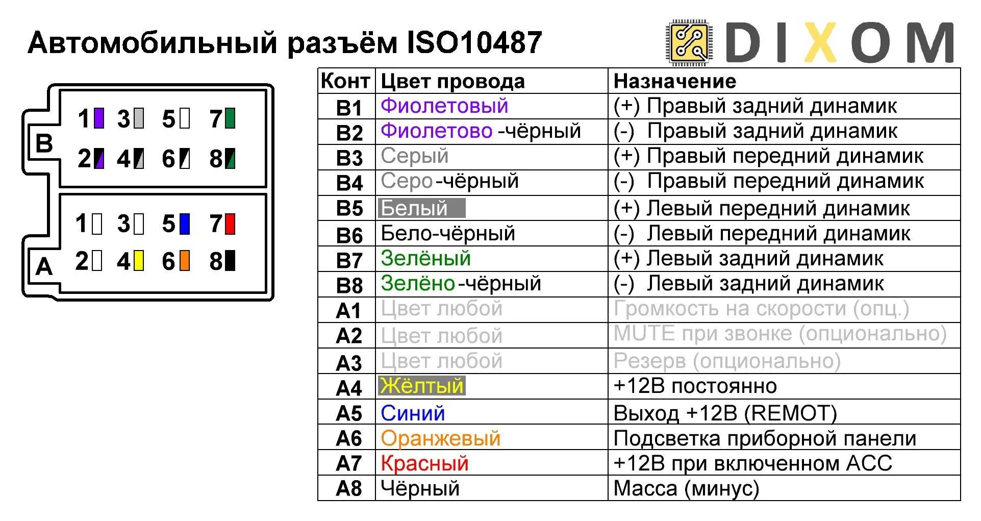 Схема подключения проводов питания магнитолы. Схема соединения проводов на магнитолу. Схема подключения проводов магнитолы 2 din.