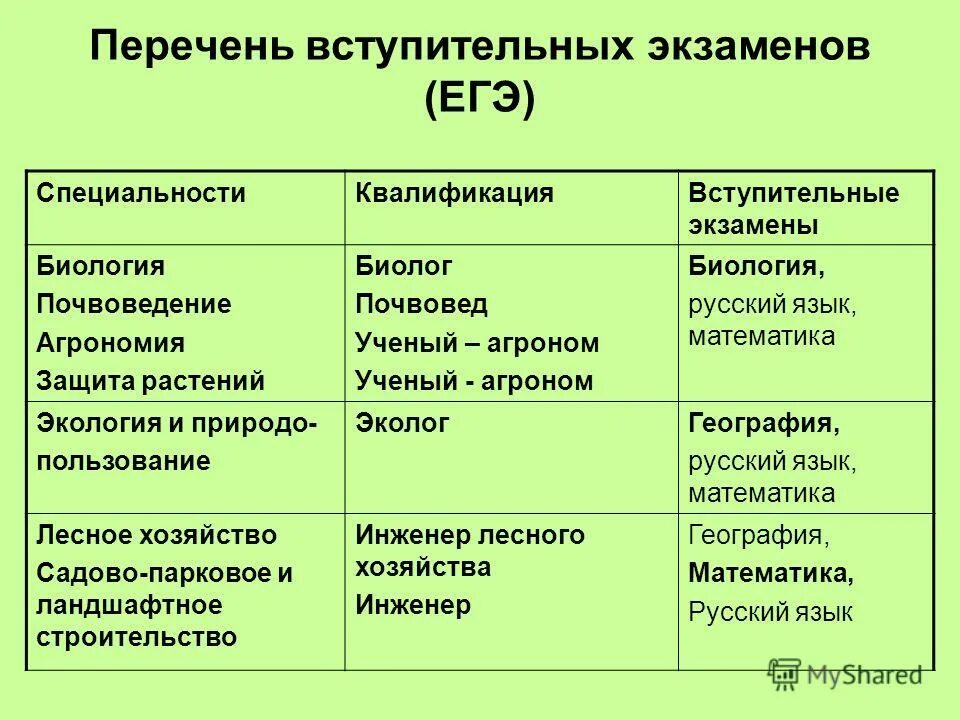 Какие предметы сдавать на эколога. Какие предметы можно сдавать. Какие предметы сдавать на эколога. Сдача экологической отчетности. Какие предметы сдавать на эколога.