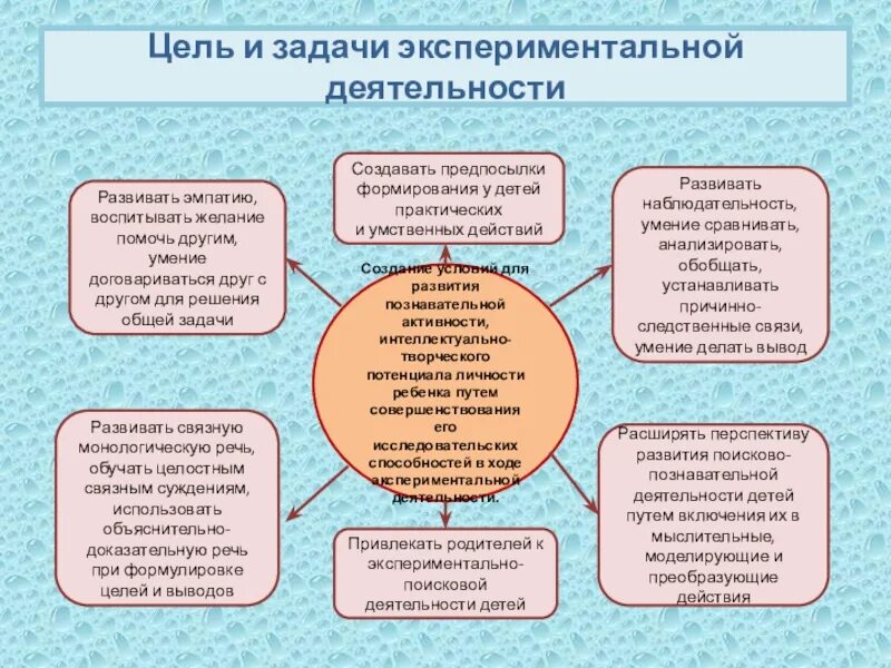 Метод прием эксперимент. Методы и приемы экспериментальной деятельности в ДОУ. Экспериментальная деятельность цель и задачи. Цель экспериментирования и задачи. Цели познавательной деятельности.