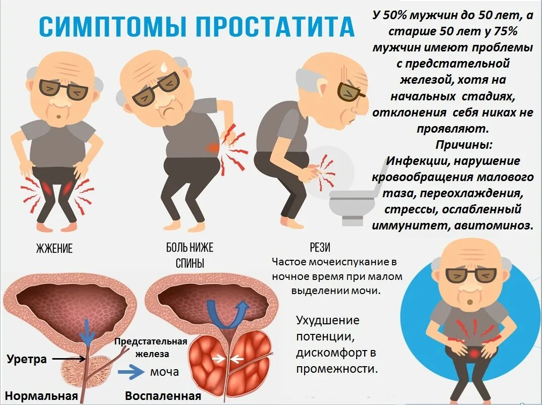 Как вылечить простатит. Простатиты у мужчин симп.