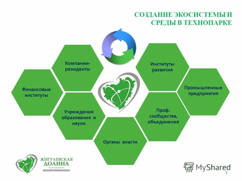 экосистемные компании. компоненты агросистемыы. пищевая цепь из 6 звеньев продуценты консументы редуценты. компании предлагающие экосистему продуктов. типы питания продуценты редуценты.