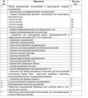 Перечень медицинского оборудования