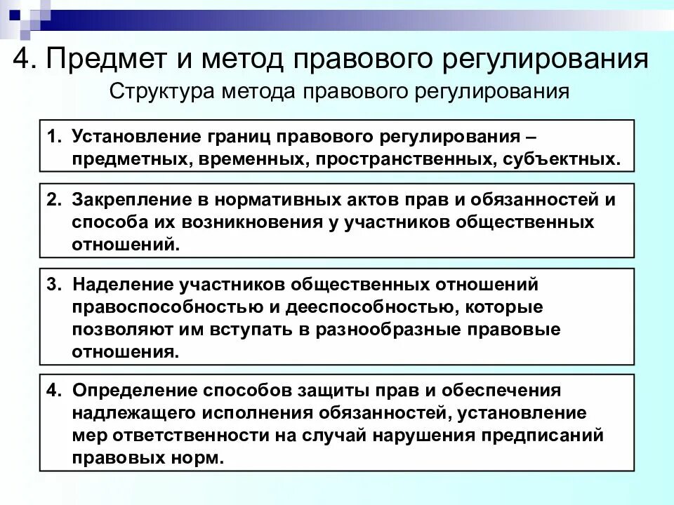 Предмет и метод регулирования. Предмет и метод правового регулирования общественных отношений. охарактеризуйте методы правового регулирования. структура покдсета правового регулирования. понятие предмета и метода правового регулирования.