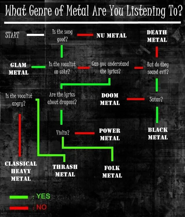 Периодическая таблица хэви метала. Дерево развития металла. Дерево музыкальных стилей электронной музыки. Дерево жанров музыки. Жанры металла.