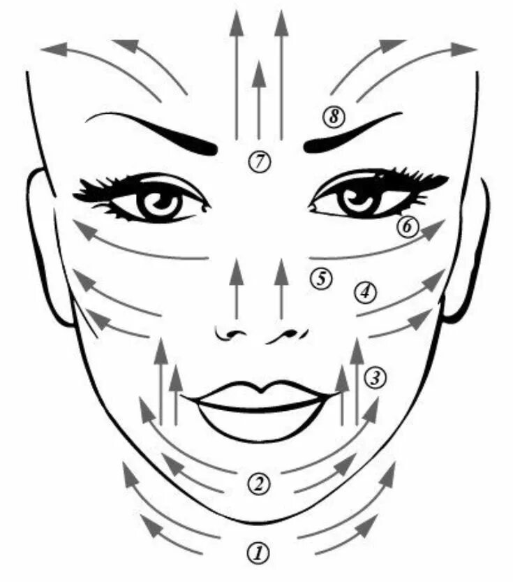 Массаж гуаша и роллер для лица. Классические массажные линии наименьшего растяжения кожи. Массажные линии линии лангера. Массажные линии на лице для массажа гуаша. Схема массажа лица вакуумными банками.