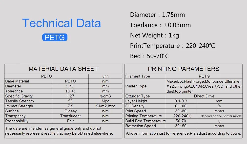 Пластик PLA для 3d принтера характеристики. АБС пластик для 3d принтера плотность. Таблица пластиков для 3d принтера. Характеристики PETG пластика для 3д принтера. Температура для petg