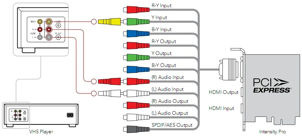 Подключи 3 видео. Кабель HDMI av 3 RCA схема. Кабель HDMI RCA тюльпан 6 распайка. Компонентный кабель для телевизора Samsung схема. Компонентный кабель схема.