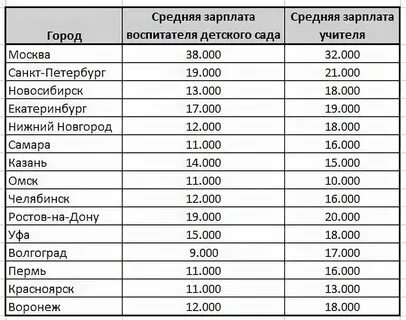 Сколько зарплата в мфц