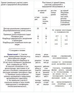 Расстояние от канализации