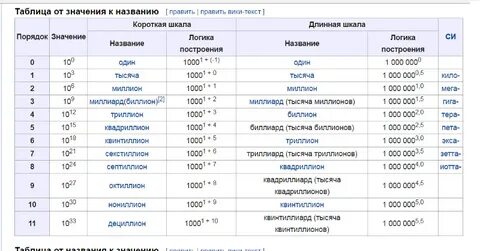 Сколько миллионов проживает в москве
