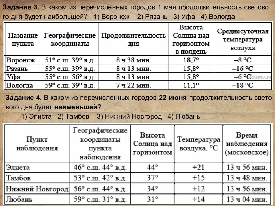 Продолжительность светового дня в воронеже. Координаты городов России. Продолжительность светового дня 1 мая. В каком из перечисленных городов Продолжительность светового дня. Широты городов России.