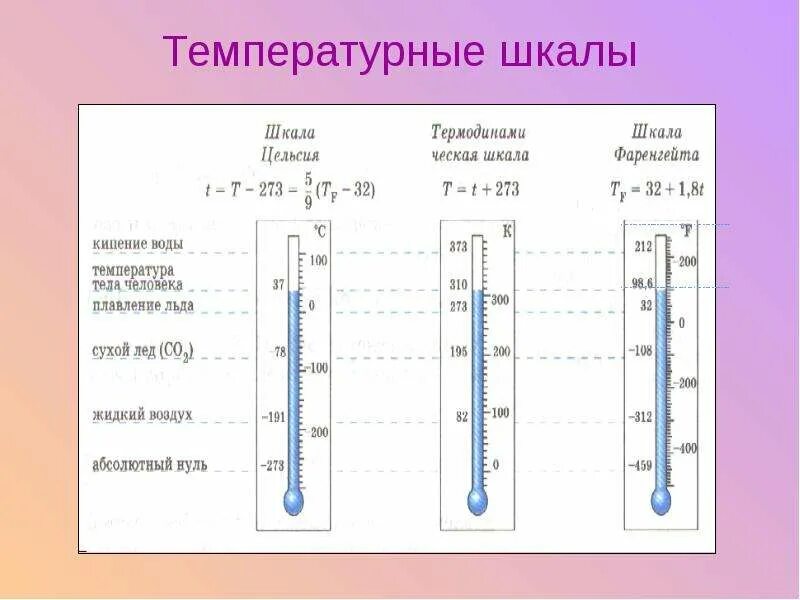 Какая температура соответствует по шкале кельвина. Абсолютная шкала температур. Какое значение температуры по абсолютной шкале. Абсолютная газовая температурная шкала. Какое значение температуры по абсолютной шкале.