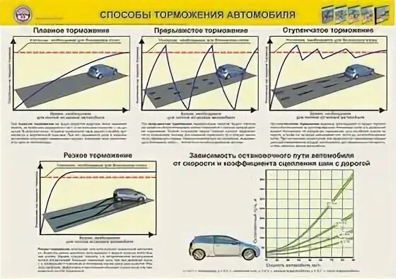 Плавное торможение автомобиля. Способы торможения автомобиля. Виды торможения автомобиля. Способы торможения ПДД. Ступенчатое торможение автомобиля.