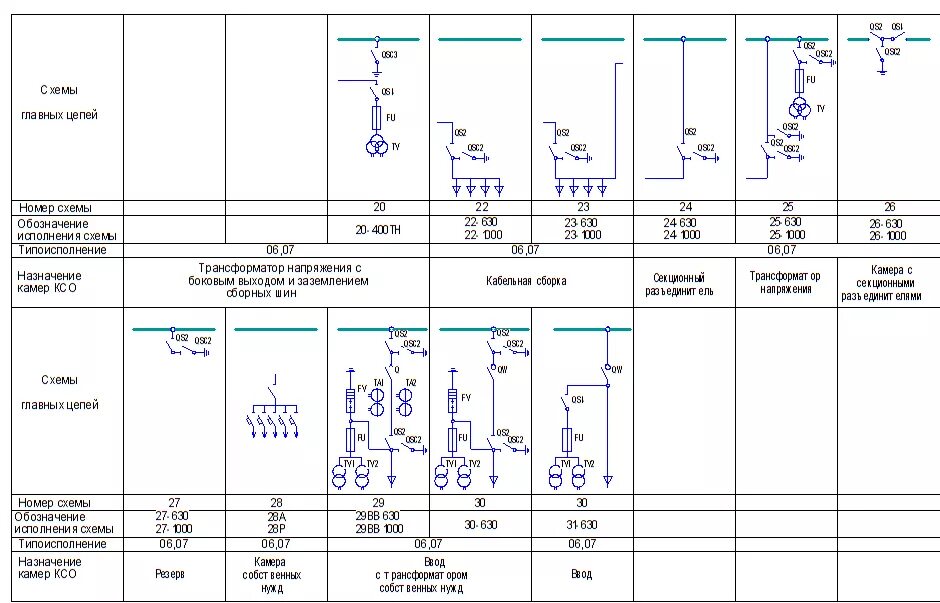 Схемы ксо. Ячейки КСО-366 схемы главных цепей. КСО-203 схемы главных цепей. Схемы главных цепей камер КСО-366. КСО 393 типовые схемы.