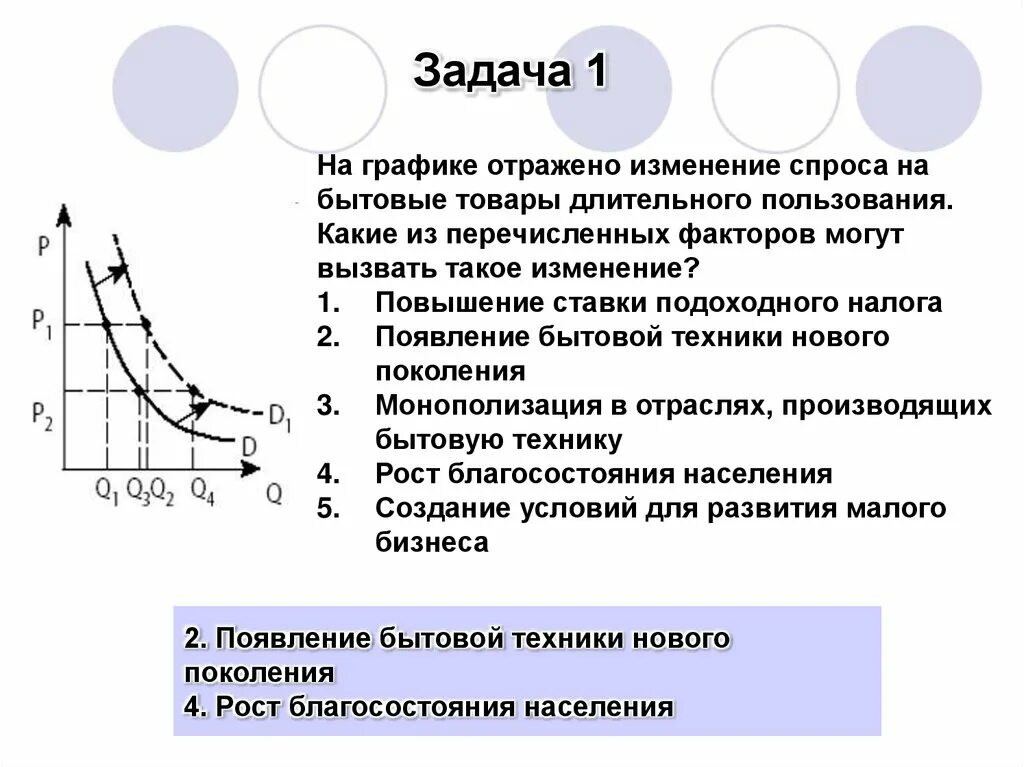 Закон спроса предполагает превышение предложения. Закон спроса и предложения презентация. закон спроса предполагает что. закон спроса график. закон спроса выражает.