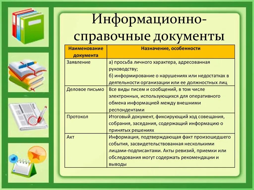 Сеть информационно справочных. Информационно-справочный документ. информационные справочные материалы. оформление информационно-справочной документации.