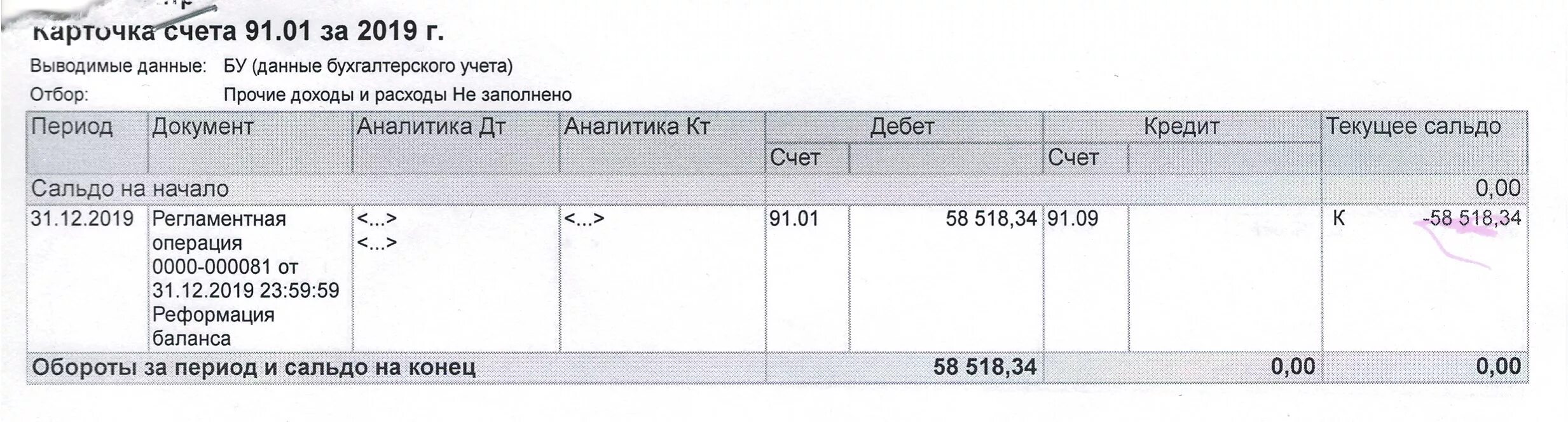 Сальдо 91 счета. Счет 91 карточка счета. 91.01 Счет бухгалтерского учета. Карточка счета 91.02 по дебету.