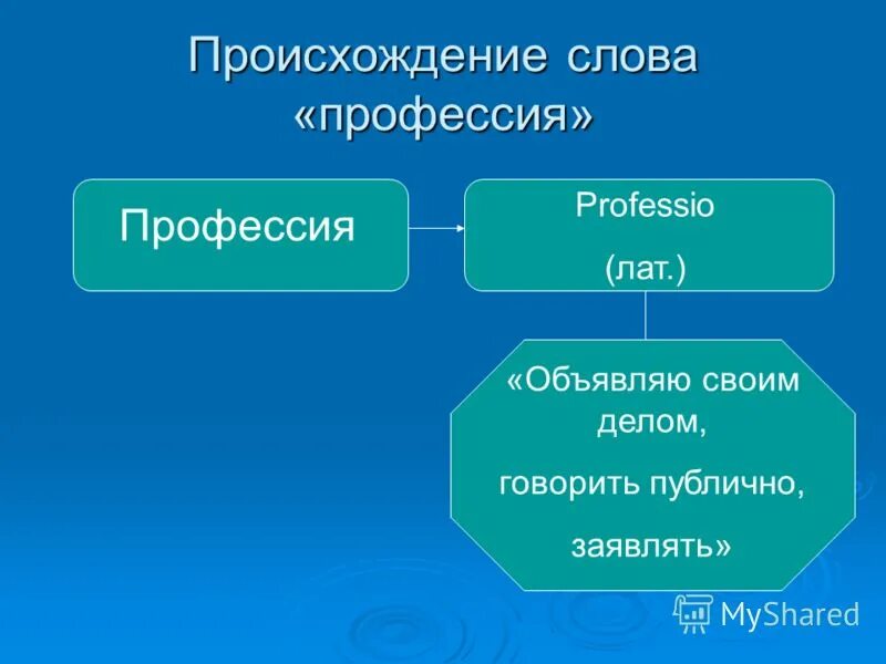 Происхождение слова федерация. История появления профессии. Происхождение слова профессия. Профессия толкование слова. Возникновение слова.