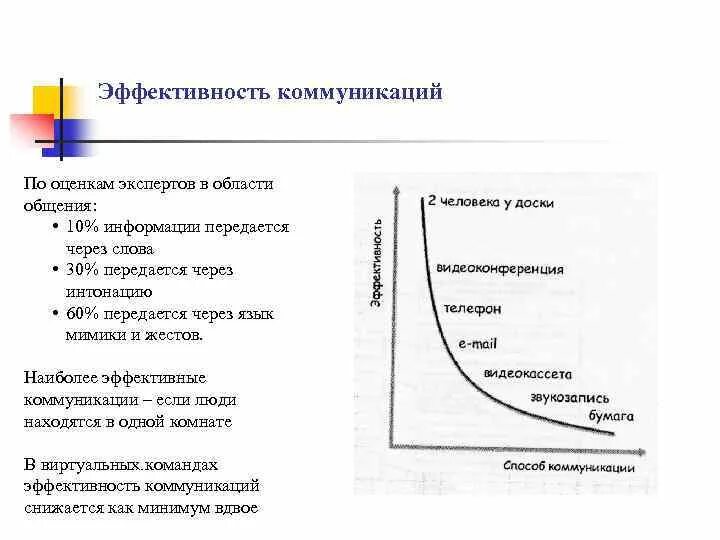 Оценка коммуникаций. Оценка эффективности коммуникаций в организации. Критерии оценки эффективности коммуникаций. Эффективность общения. Метод оценки эффективности коммуникации.