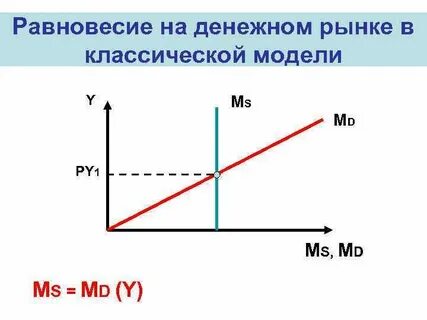 Кто является купцом на денежном рынке