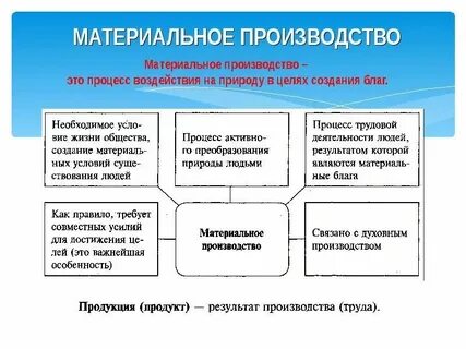 Материальные цели что это