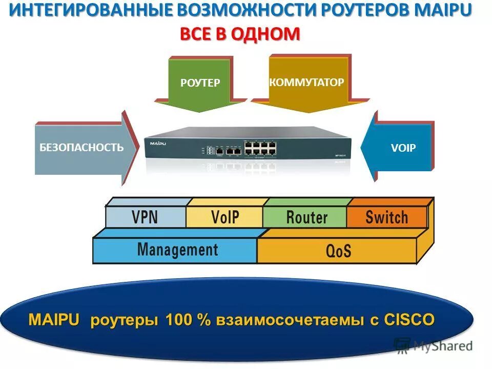 схема роутер коммутатор роутер. коммутатор и маршрутизатор на схеме. значок коммутатора и маршрутизатора. коммутатор и маршрутизатор. безопасность коммутатора и маршрутизатора.