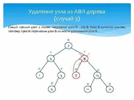 Удалить узлы