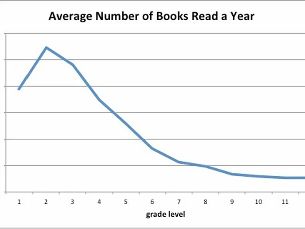 Average number. Average number