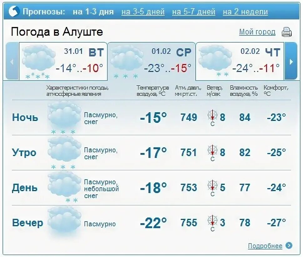 Погода в сыктывкаре на 3 дня коми. Погода в сыктывкаре на сегодня. погода в сыктывкаре на неделю. погода в сыктывкаре на завтра. погода в сыктывкаре на 3 дня.