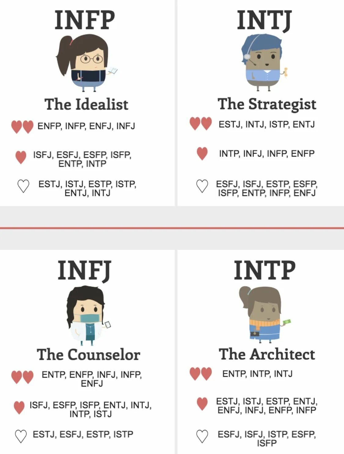 Intj айдолы. Intj тип личности. infp личность. тип личности infp mbti. mbti персонажи enfp.